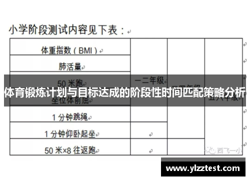 体育锻炼计划与目标达成的阶段性时间匹配策略分析