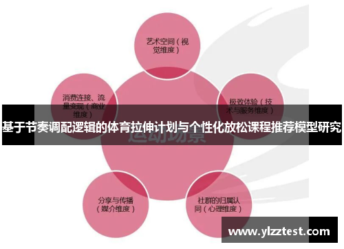 基于节奏调配逻辑的体育拉伸计划与个性化放松课程推荐模型研究