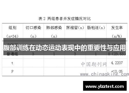 腹部训练在动态运动表现中的重要性与应用