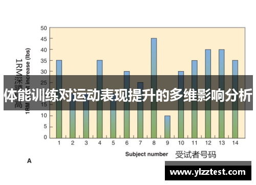 体能训练对运动表现提升的多维影响分析